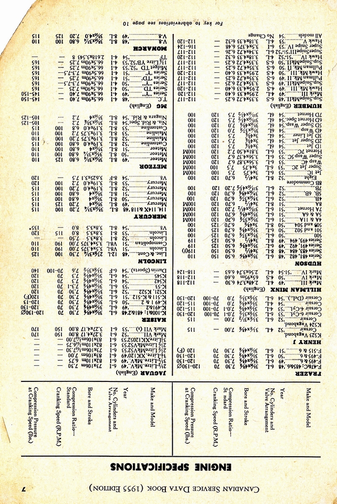 n_1955 Canadian Service Data Book007.jpg